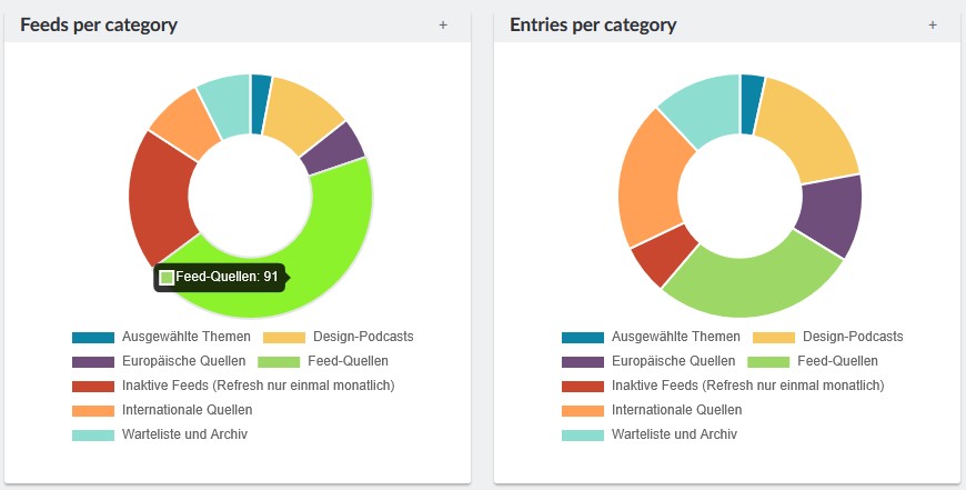 A little history about our FreshRSS-powered info service It started out as a simple project…